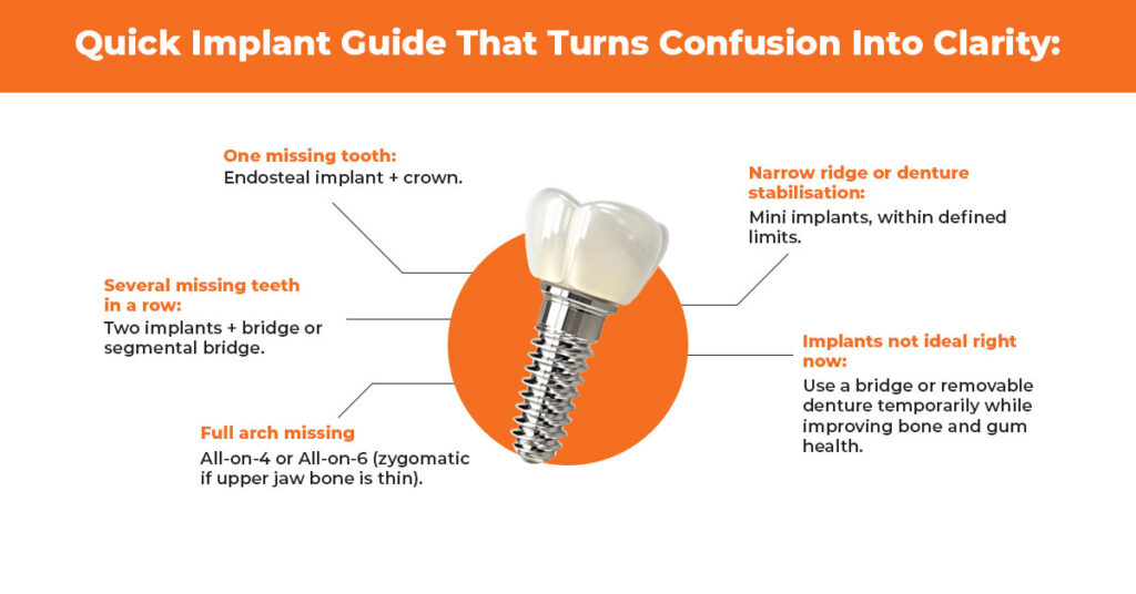 which implant is best for you