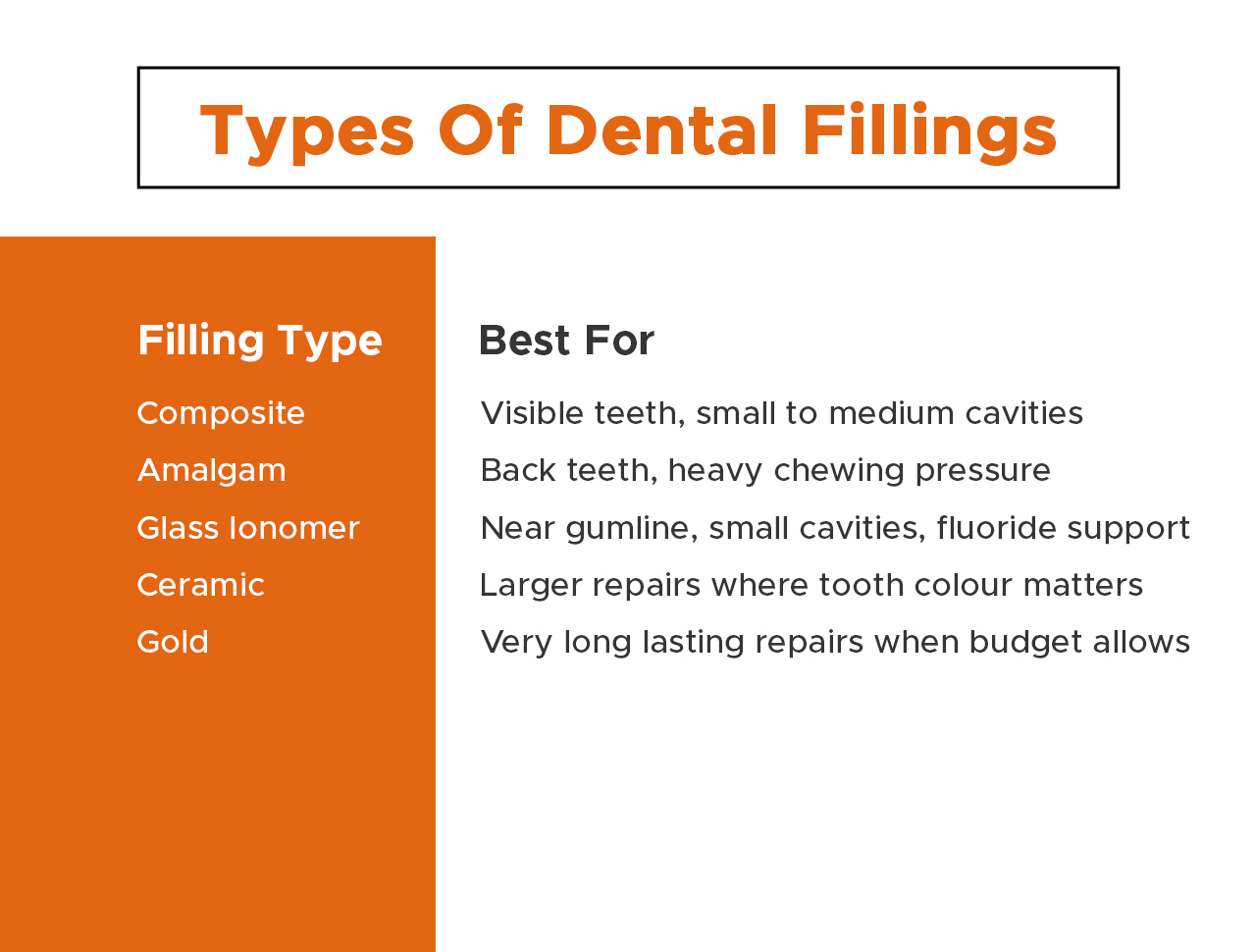 Types of dental fillings